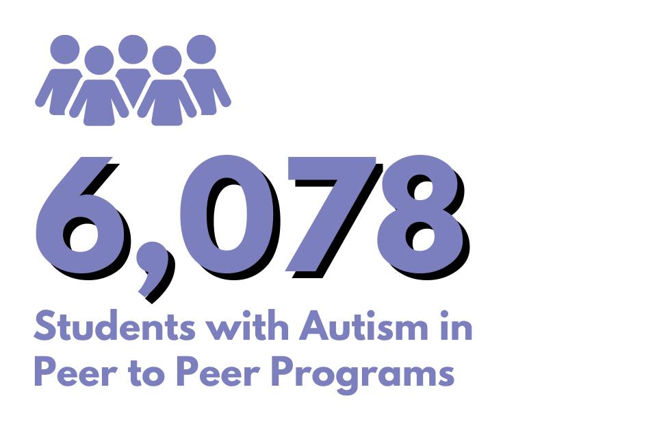 6078 Students with ASD in  Peer to Peer Programs